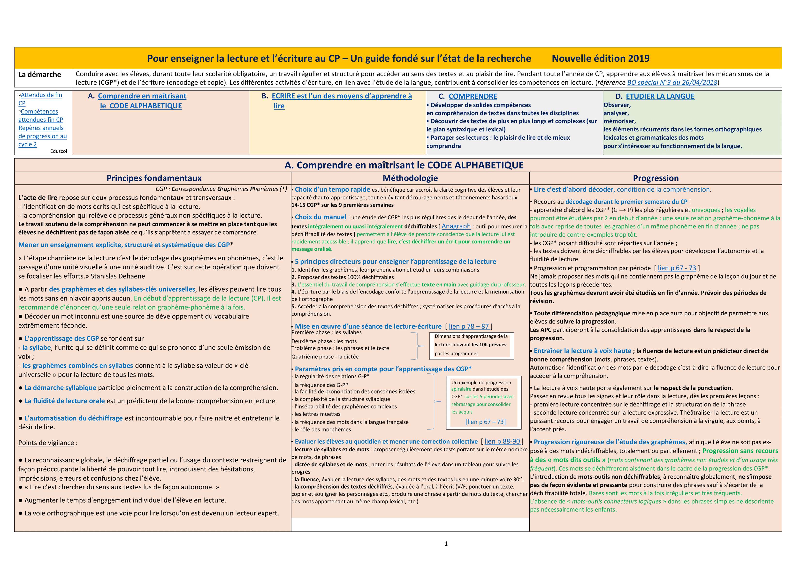 Pour Enseigner La Lecture Et L Criture Au Cp Hupso