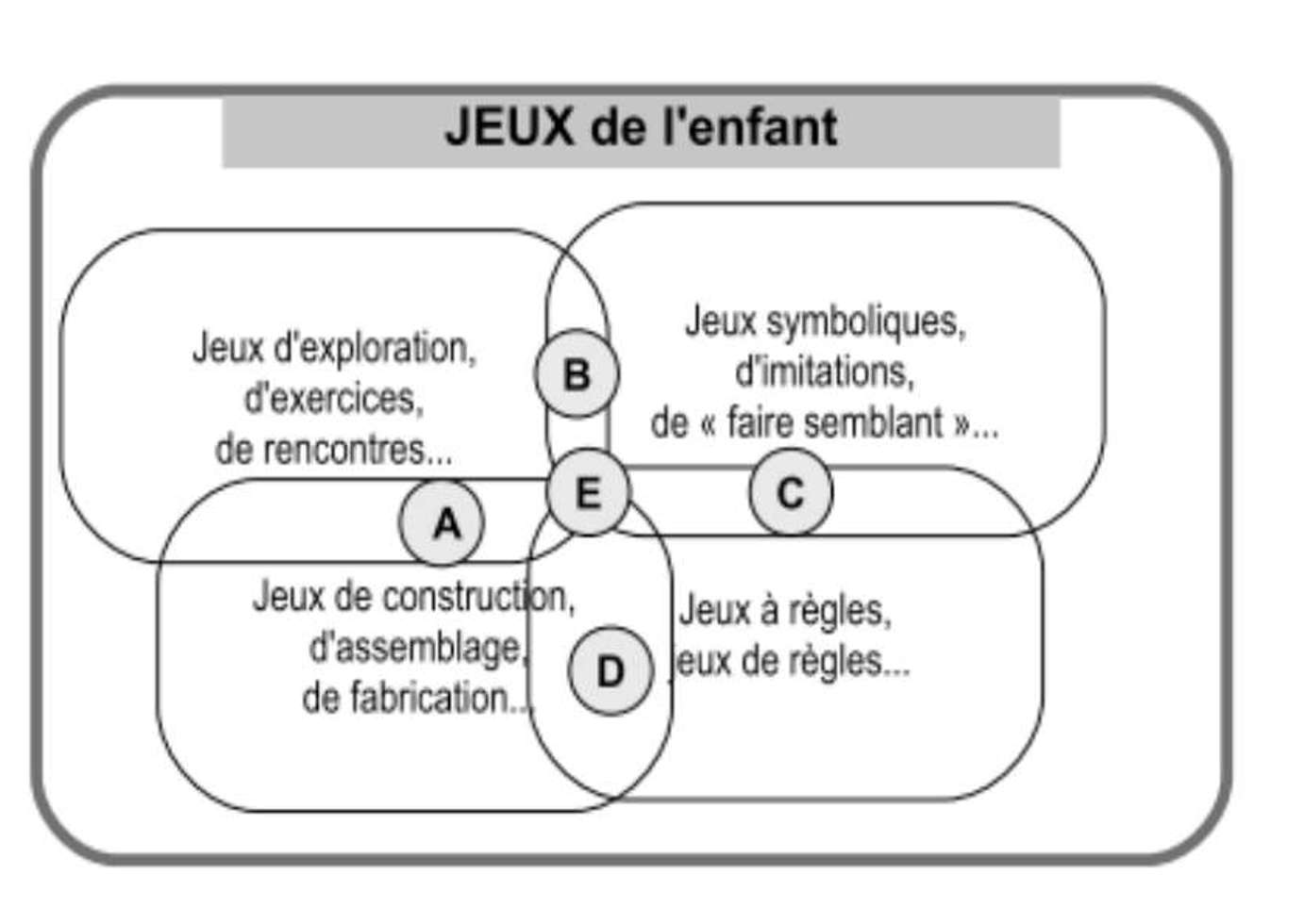 Le Jeu Dans Lapprentissage Hupso